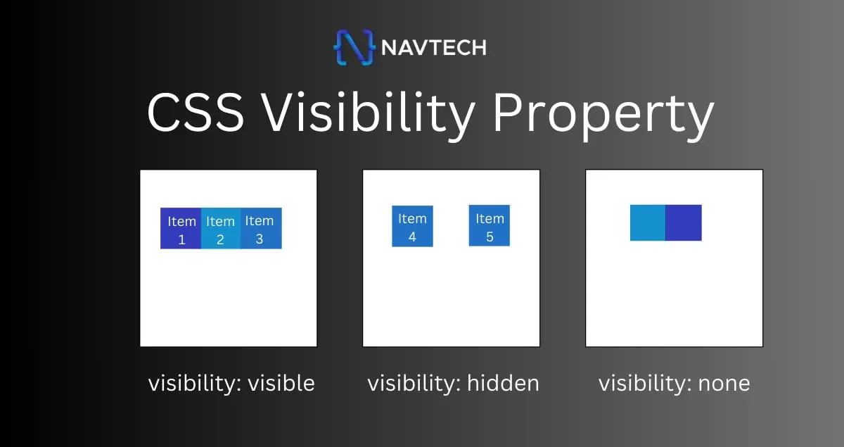 CSS Visibility
